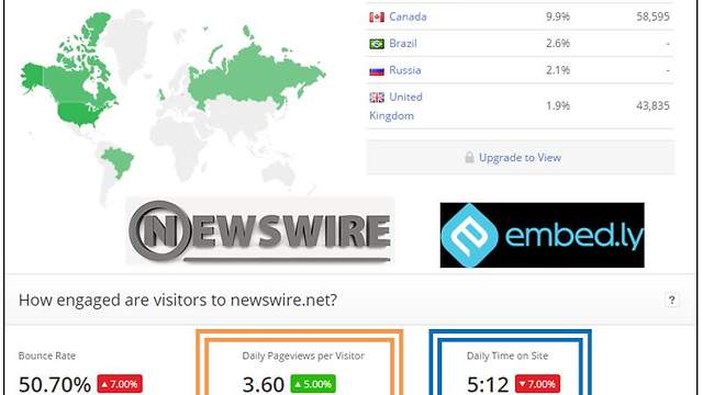 Newswire and Embed.ly Two Great Tools I Hope to See Working Together