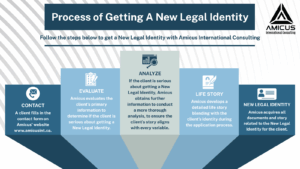 BANKING PASSPORTS: Fintech Plus Traditional Bank