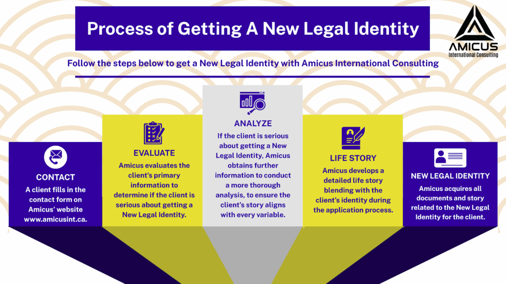 The Limits of Detection: How to Tell If Someone Is in Witness Protection and Why Governments Guard It Closely