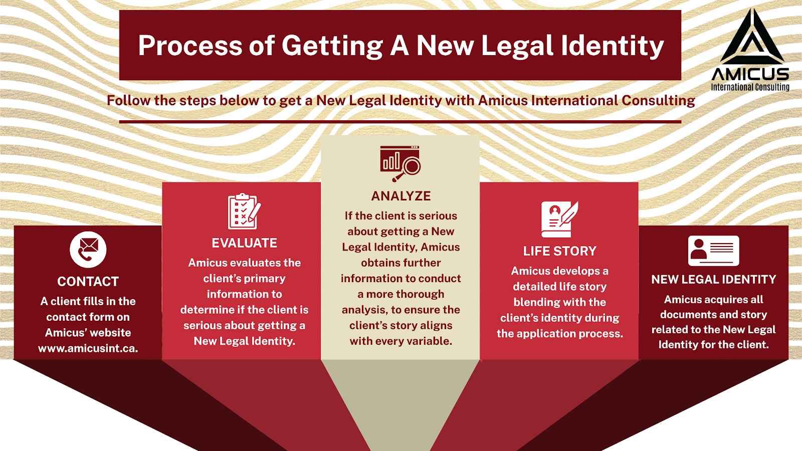 Sanctions Enforcement in 2026 Targets Identity Switching and Proxy Structures