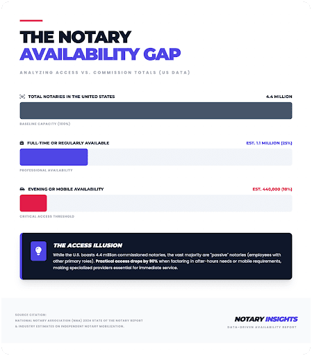 Why Finding a Notary in New Orleans Is Not as Simple as People Expect 3
