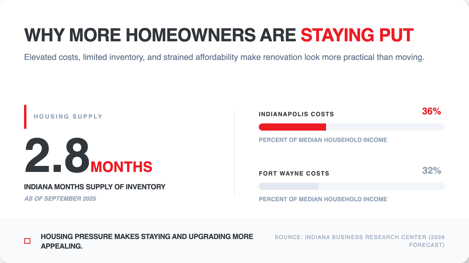 Why More Homeowners Are Upgrading Bathrooms Instead of Moving in 2026 2