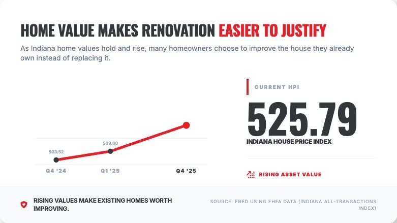 Why More Homeowners Are Upgrading Bathrooms Instead of Moving in 2026 2